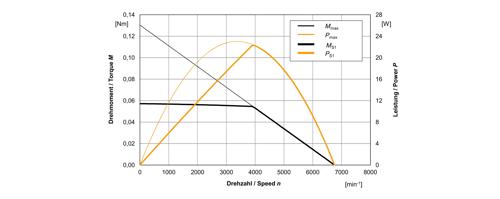 products/motors/16-19/19-60参数图-2.jpg
