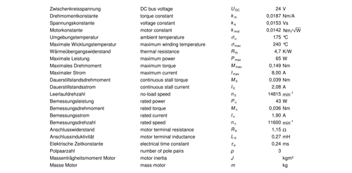 products/motors/28-17/技术参数2.png