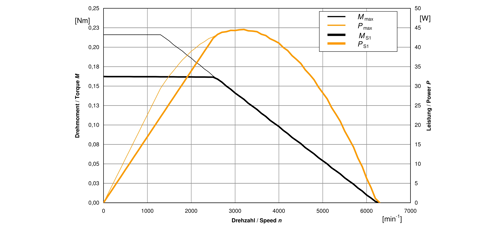 products/motors/28-40-atc/技术参数1.png