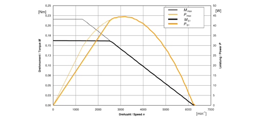 products/motors/28-40-g3/技术参数.png
