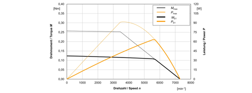 products/motors/28-60/技术参数1.png