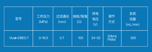 products/vavles/proportional-relief-valve/vival-dbe0-7-165/技术参数.png