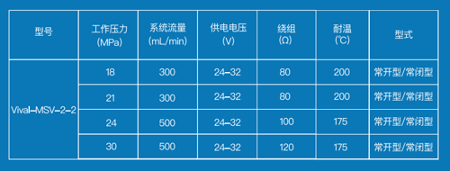 products/vavles/solenoid-valve/vival-msv-2-3-217-c/技术参数.png